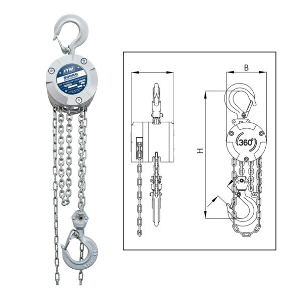 ITM Chain Block ITM Chain Block